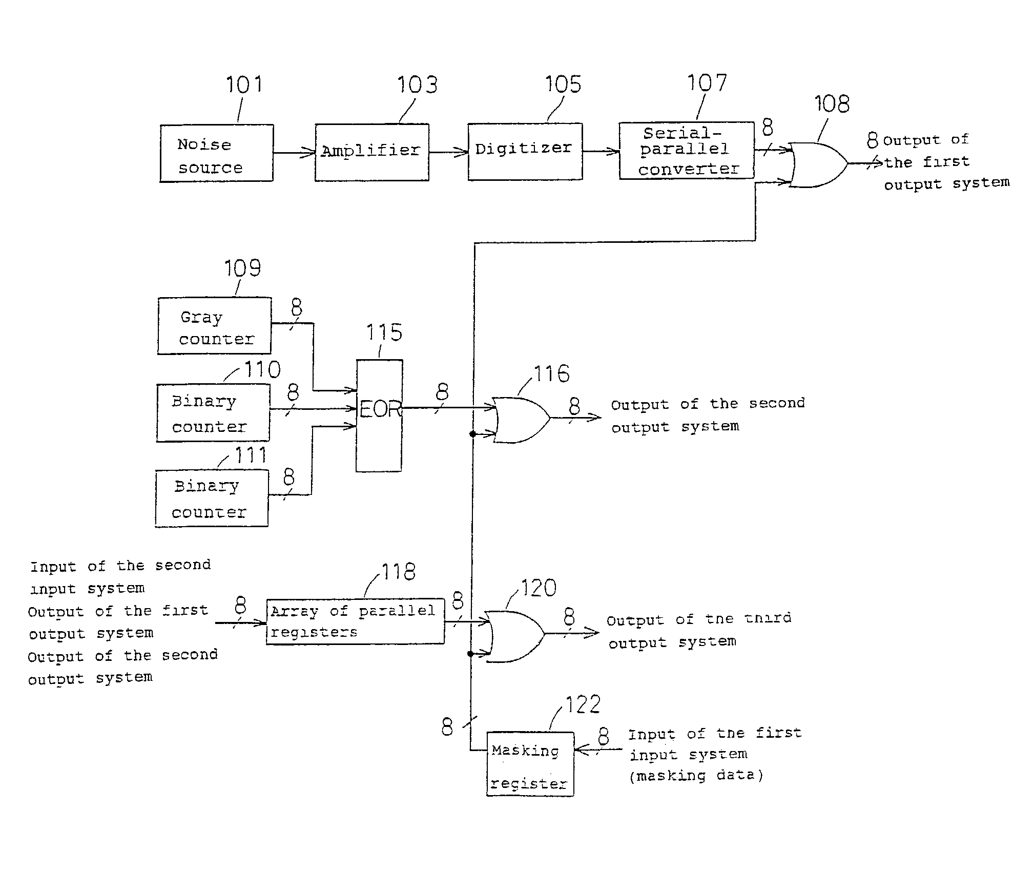 Random number generator