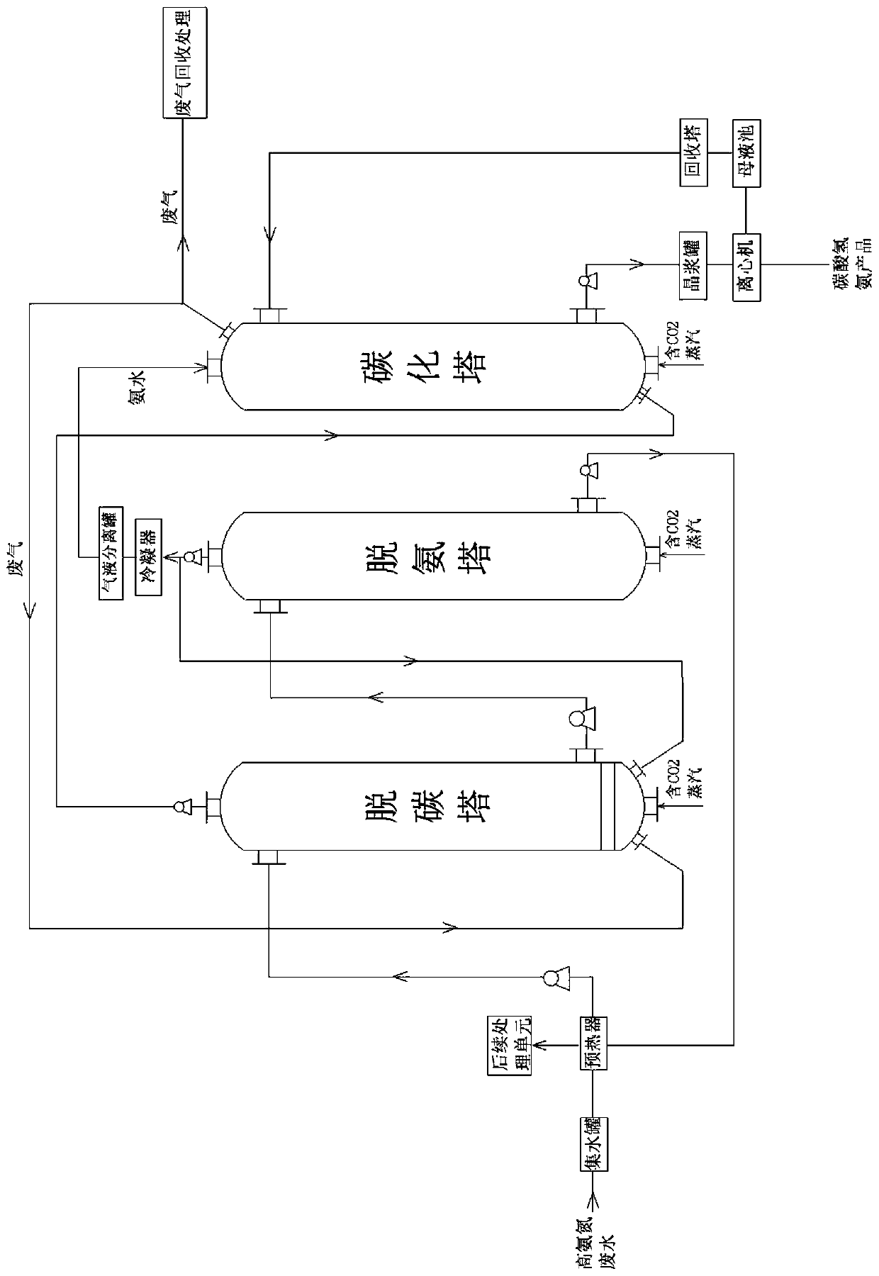 A method for recovering ammonia from high ammonia nitrogen wastewater