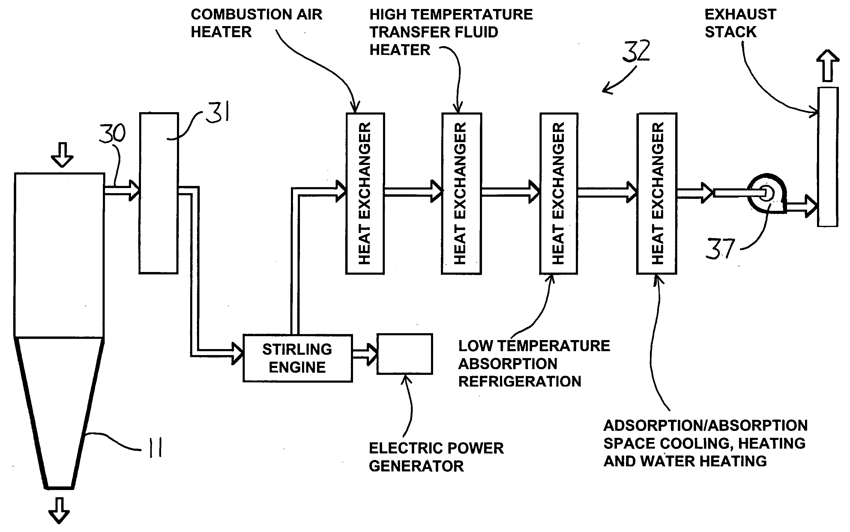 Biomass conversion by combustion