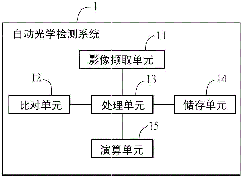 Image information detecting method