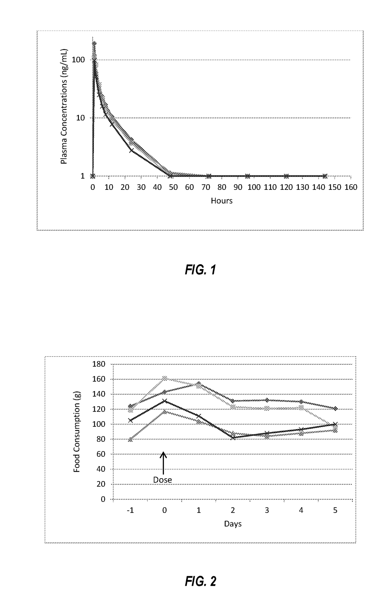 Stimulation of appetite and treatment of anorexia in dogs and cats