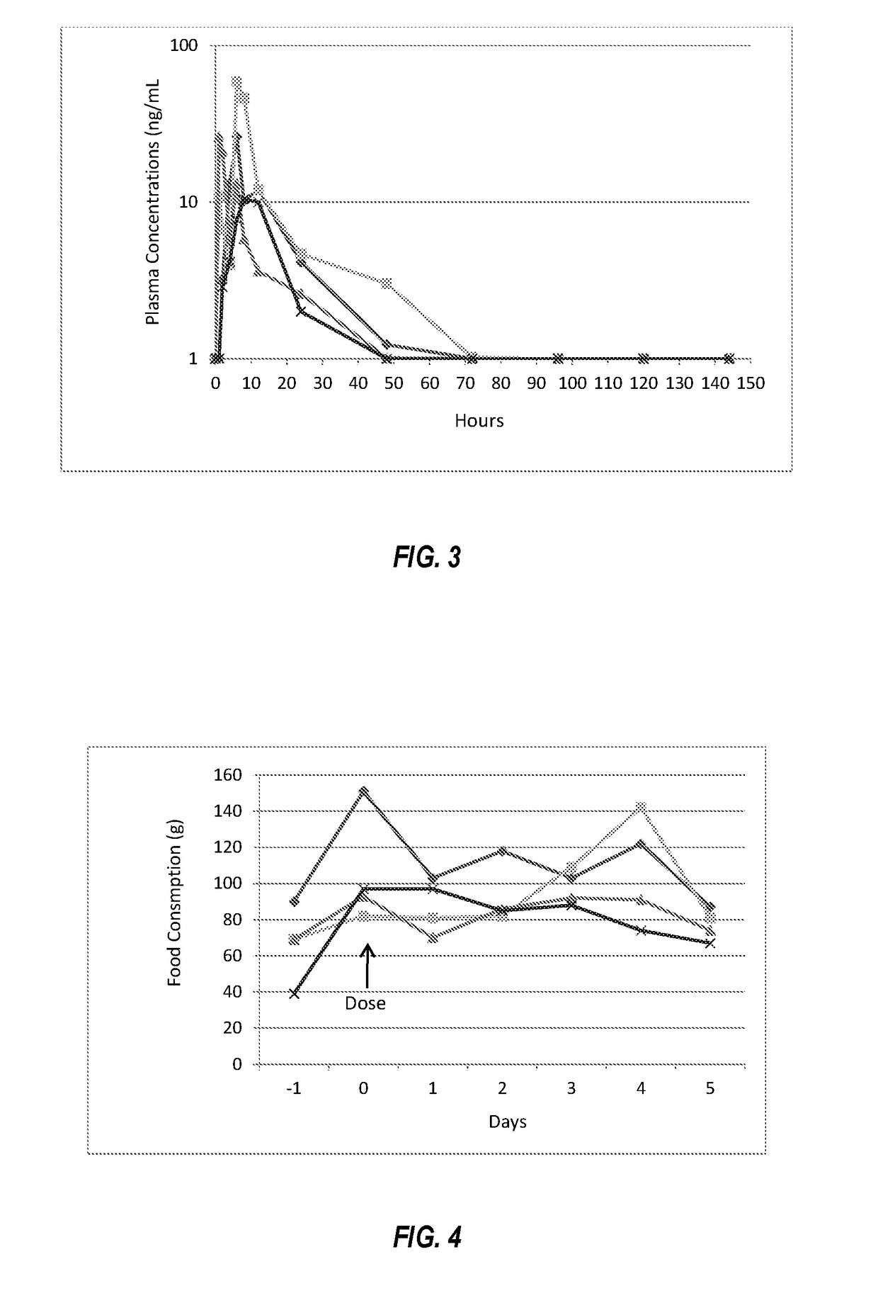 Stimulation of appetite and treatment of anorexia in dogs and cats