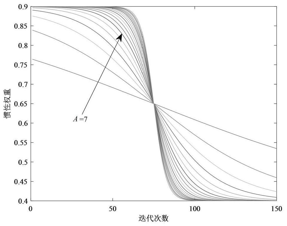 Short-term power load prediction method and device based on hyper-parameter optimization