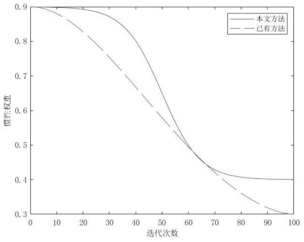 Short-term power load prediction method and device based on hyper-parameter optimization