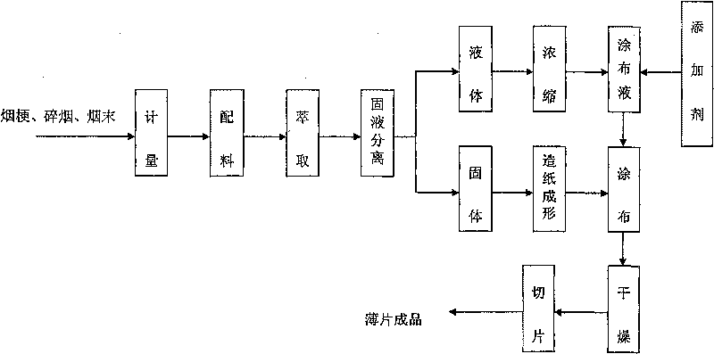 Additive agent for perfuming tobacco thin sheet