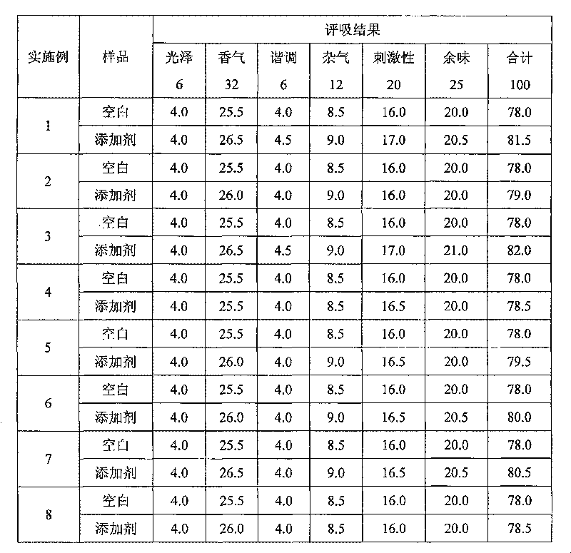 Additive agent for perfuming tobacco thin sheet