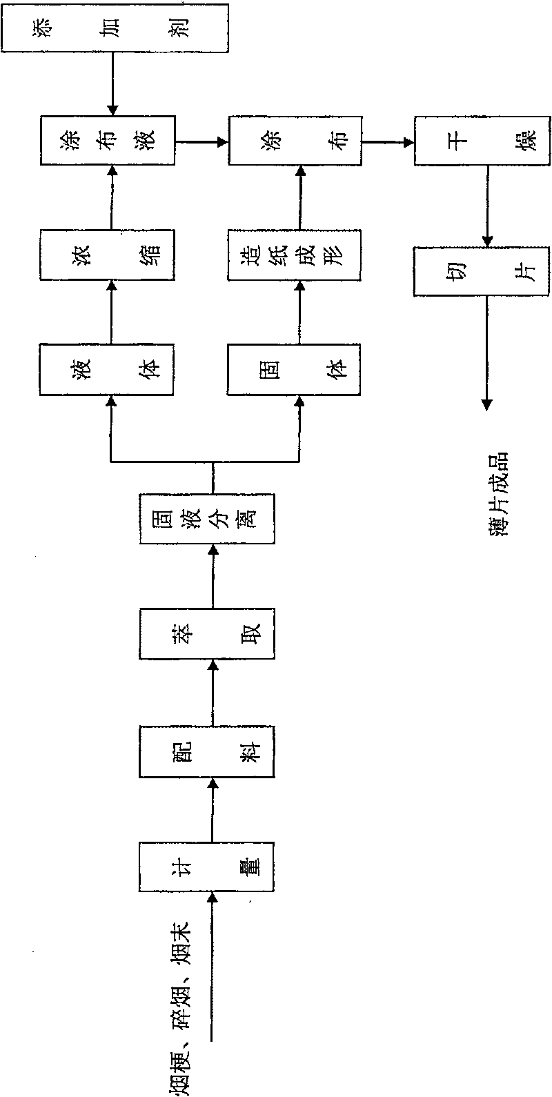 Additive agent for perfuming tobacco thin sheet