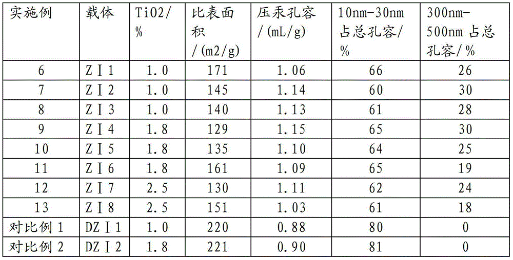 A kind of residual oil hydrotreating method