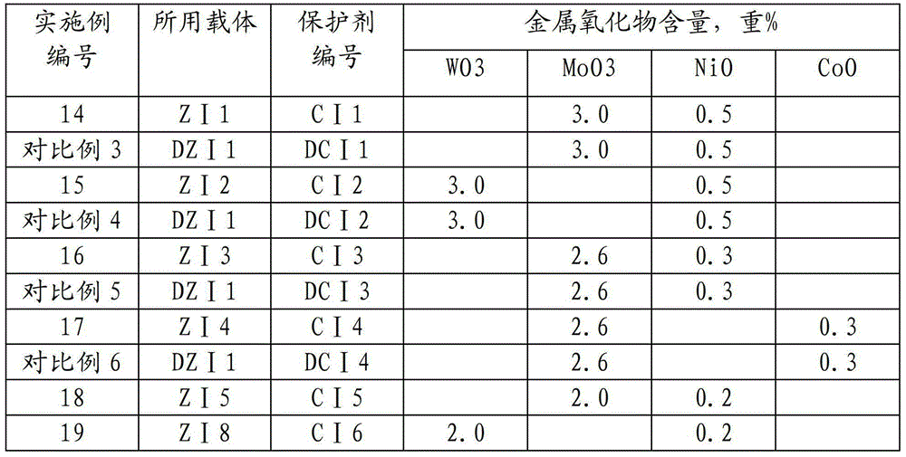 A kind of residual oil hydrotreating method