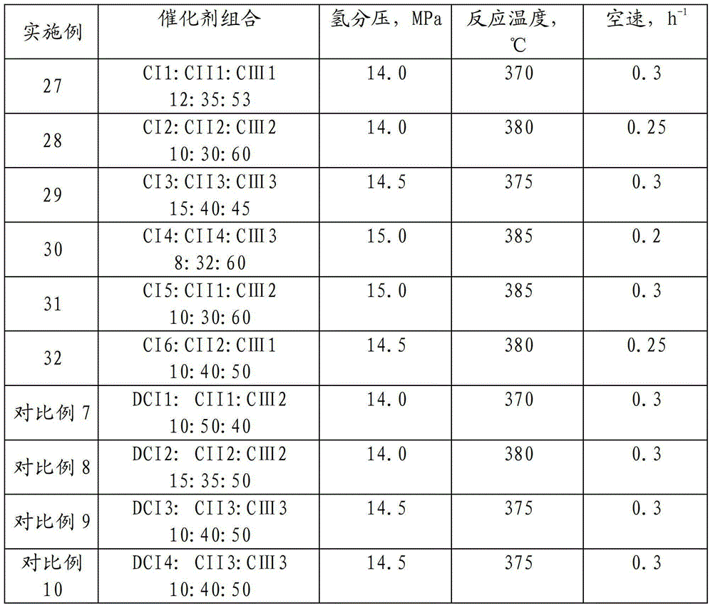 A kind of residual oil hydrotreating method