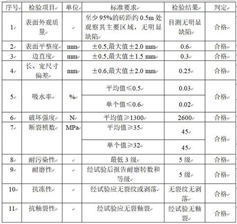 Ceramic tile with metal flash large particles and preparation method thereof