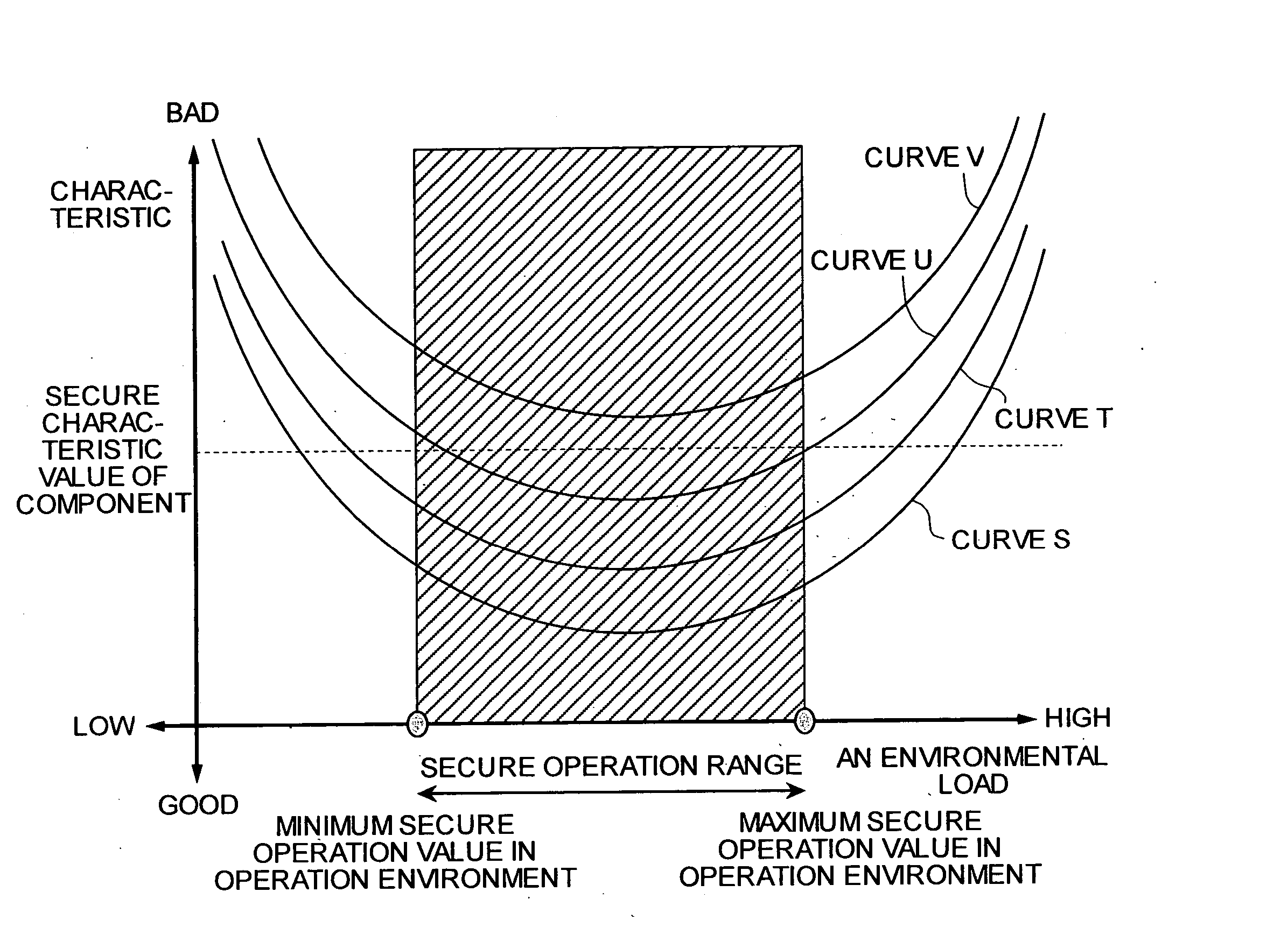 Electronic device, failure prediction method, and computer product