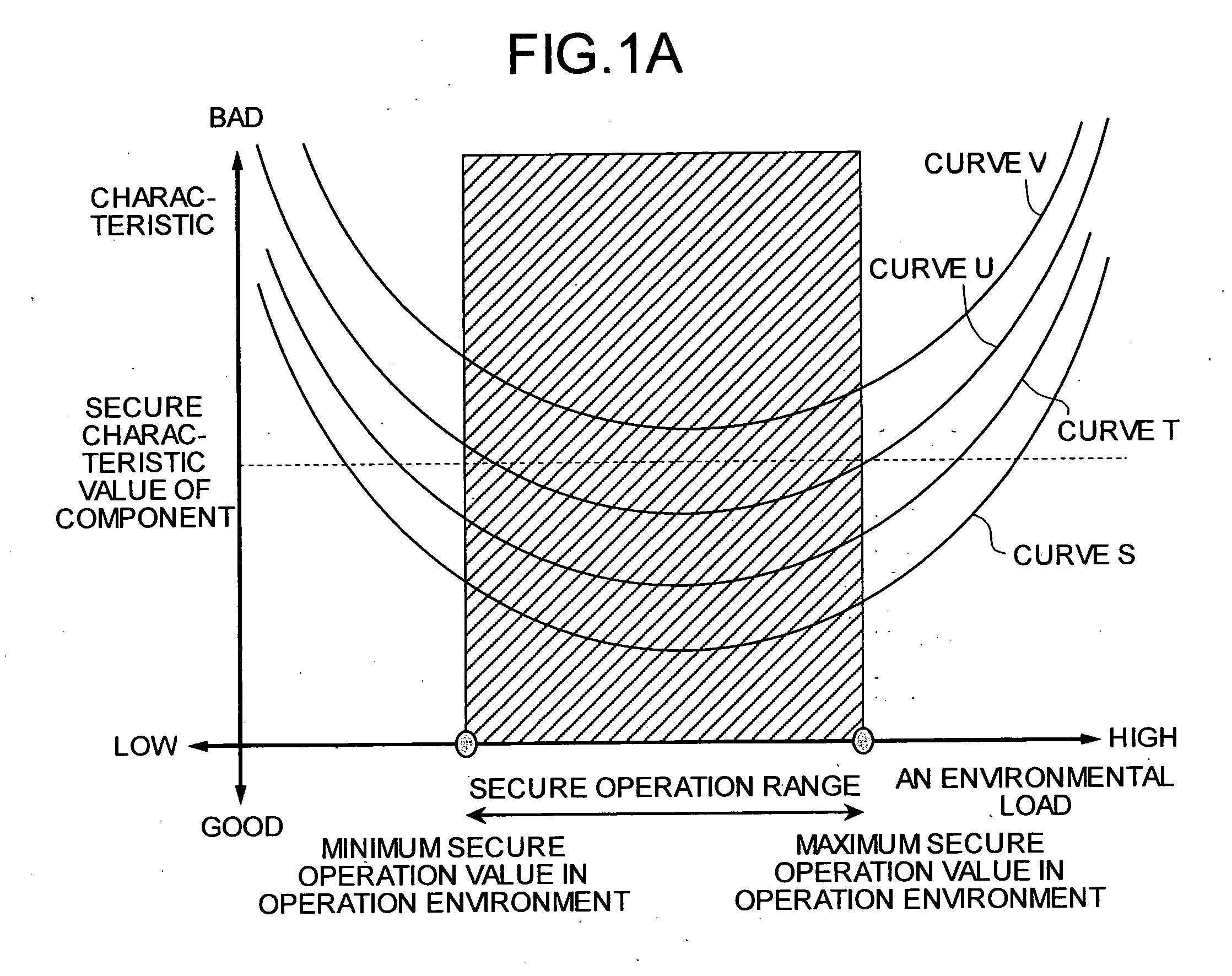 Electronic device, failure prediction method, and computer product