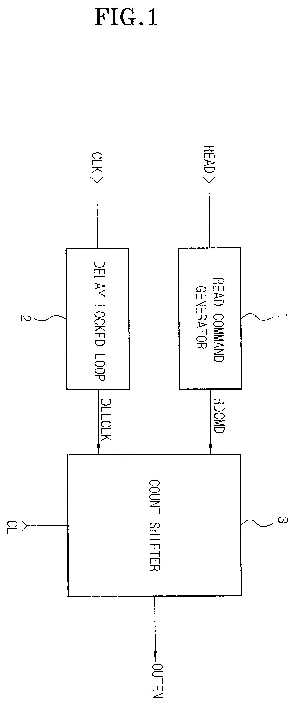 Data output control circuit and data output control method