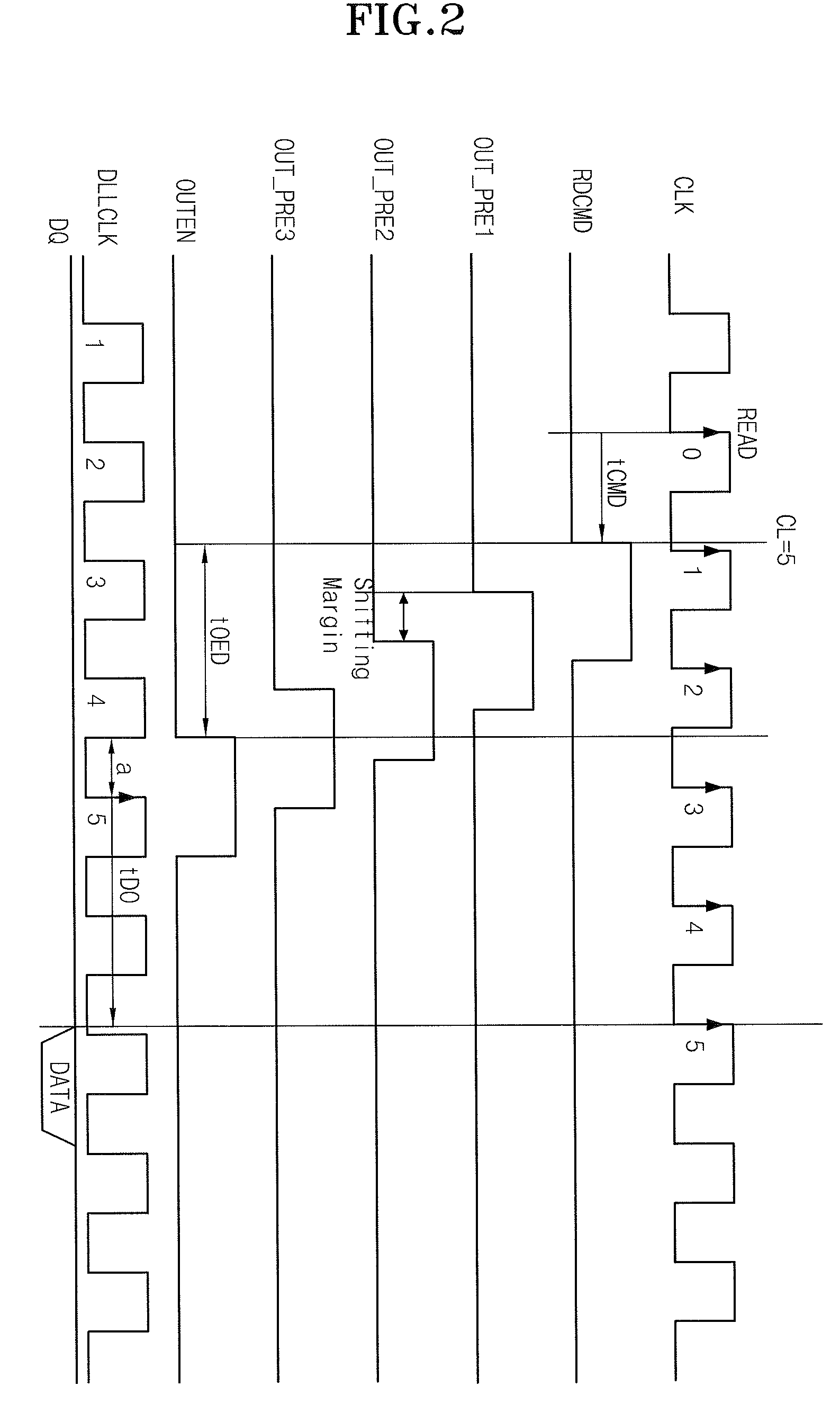 Data output control circuit and data output control method