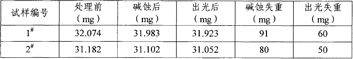 Environment-friendly anodic oxidation pretreatment process