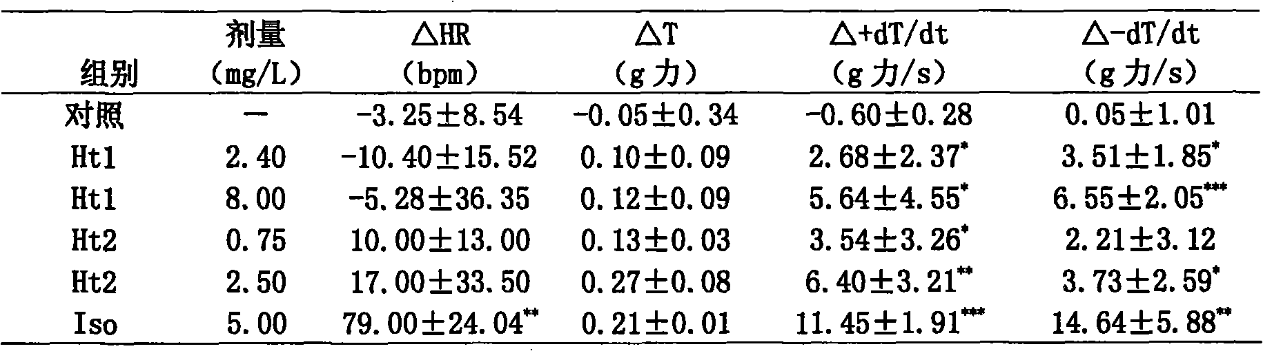 Preparation of walnut shell extract and applications thereof in preparations of cardiotonic medicine and cardio-cerebrovascular medicine