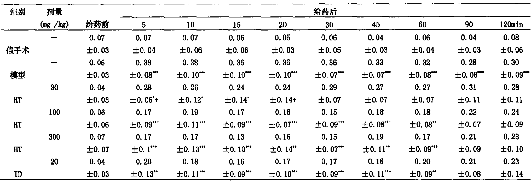 Preparation of walnut shell extract and applications thereof in preparations of cardiotonic medicine and cardio-cerebrovascular medicine