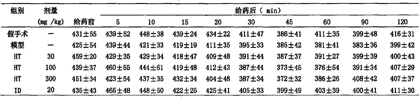 Preparation of walnut shell extract and applications thereof in preparations of cardiotonic medicine and cardio-cerebrovascular medicine