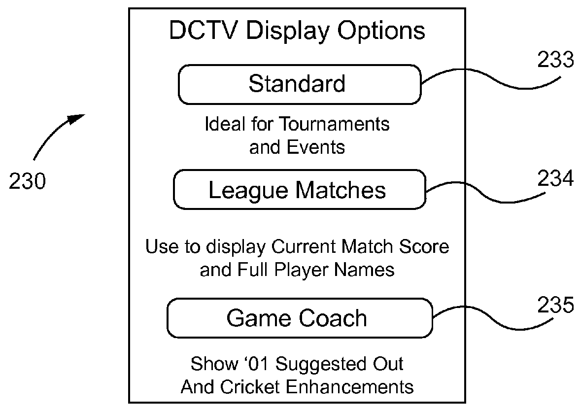 Dart scoring system