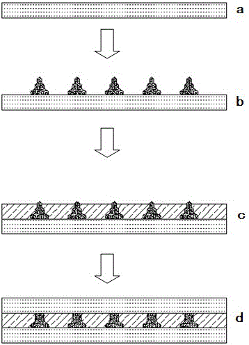 Interlayer interconnection technology