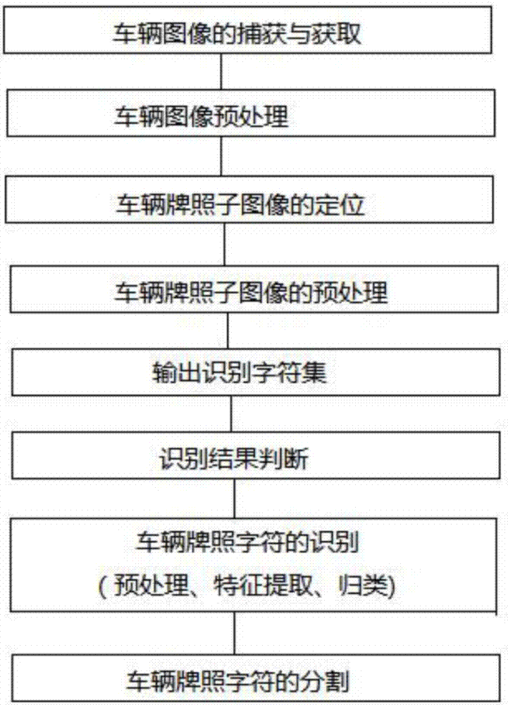 Dynamic highway overload-treatment detection system