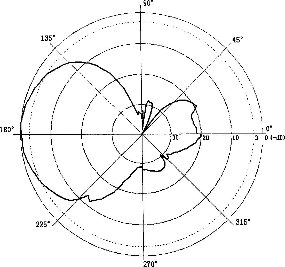 Superhigh frequency/very high frequency high-gain, broadband directive antenna