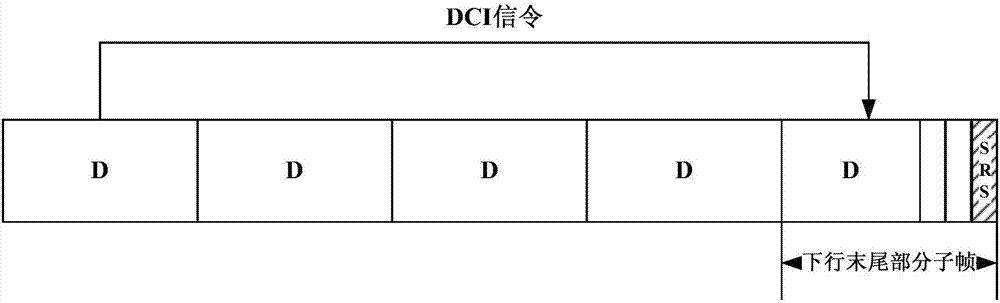 Signal transmission method and device and user equipment