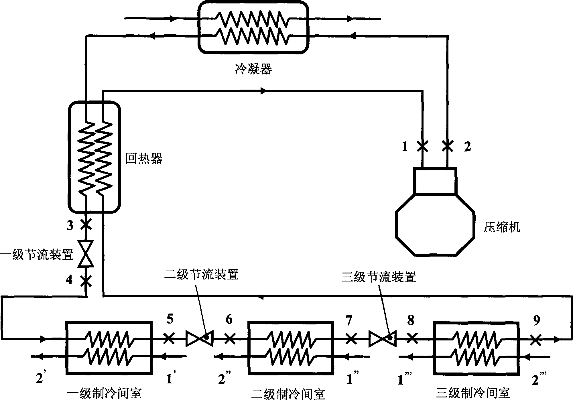 Refrigerating and circulating method with multi-stage throttles