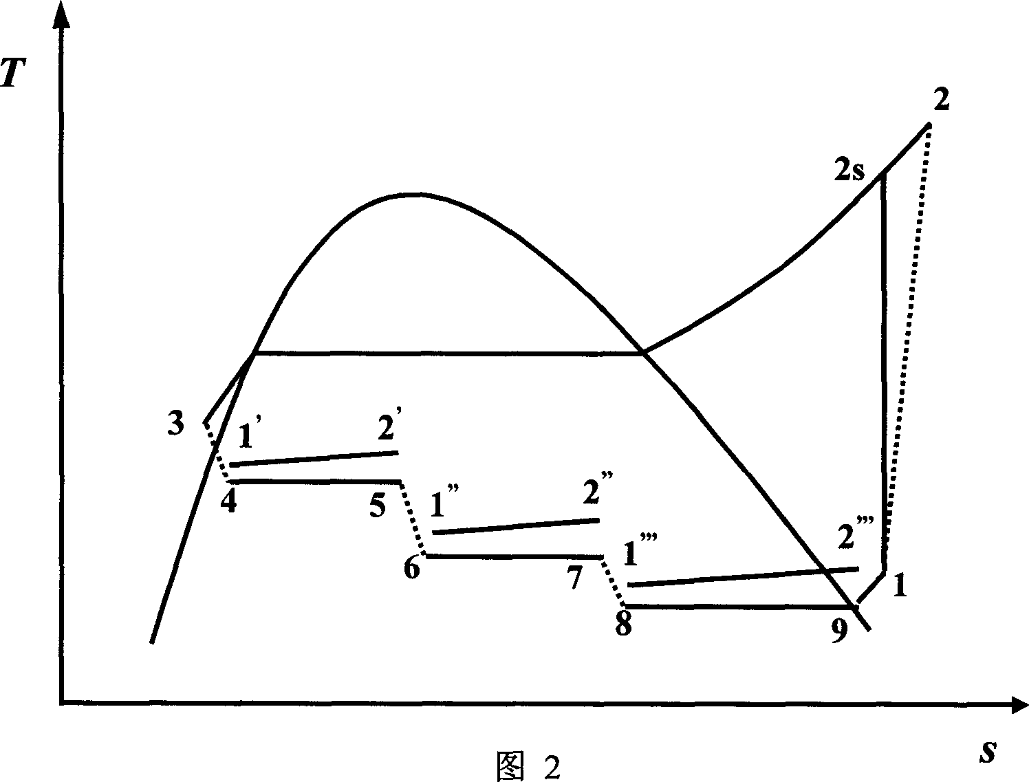 Refrigerating and circulating method with multi-stage throttles