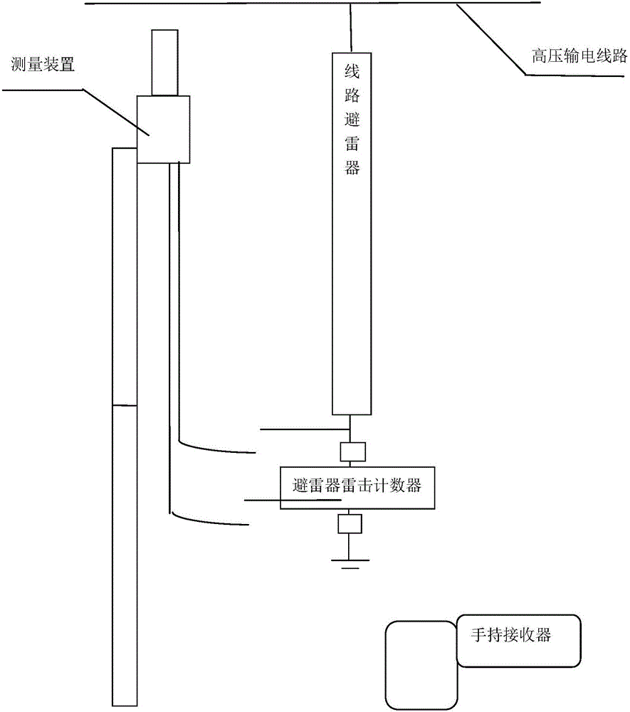 Portable resistive leakage current detection device of arrester