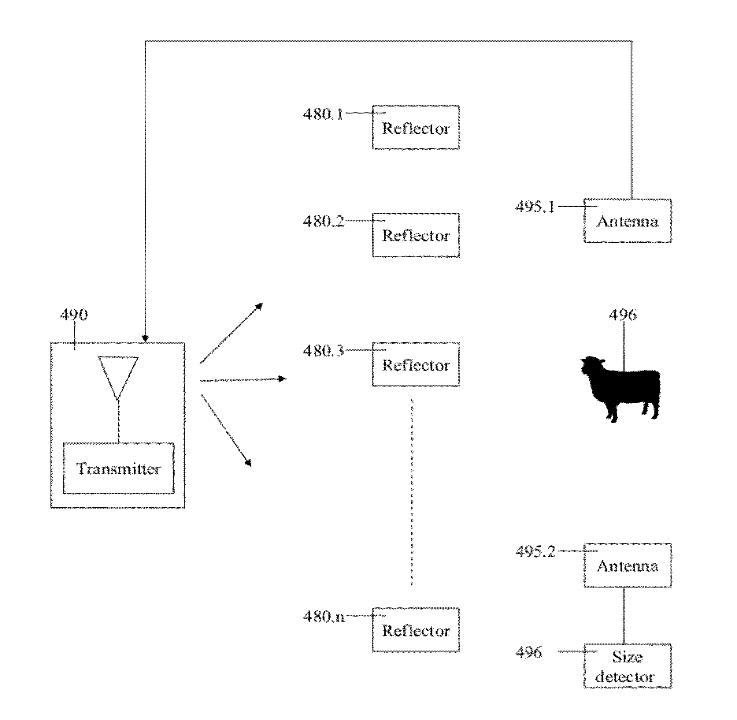 Apparatus and method for concentrating electromagnetic energy on a remotely-located object