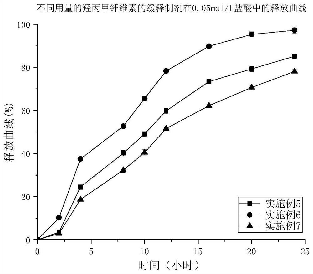 Trimetazidine hydrochloride sustained-release preparation and preparation method thereof