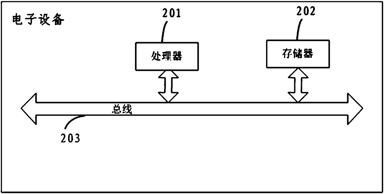 Method and device for detecting and identifying stored grain insects