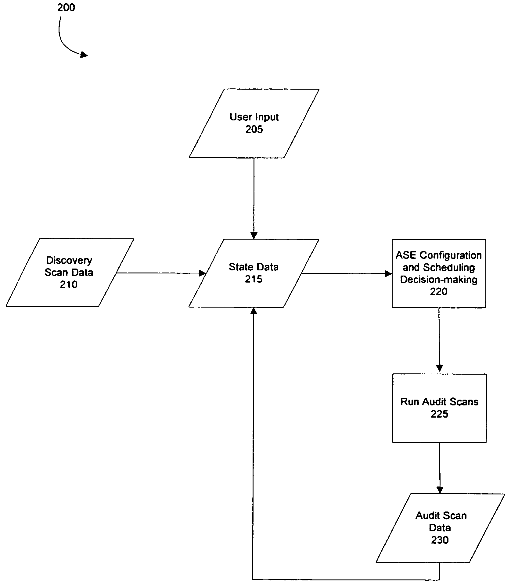 Method and system for configuring and scheduling security audits of a computer network