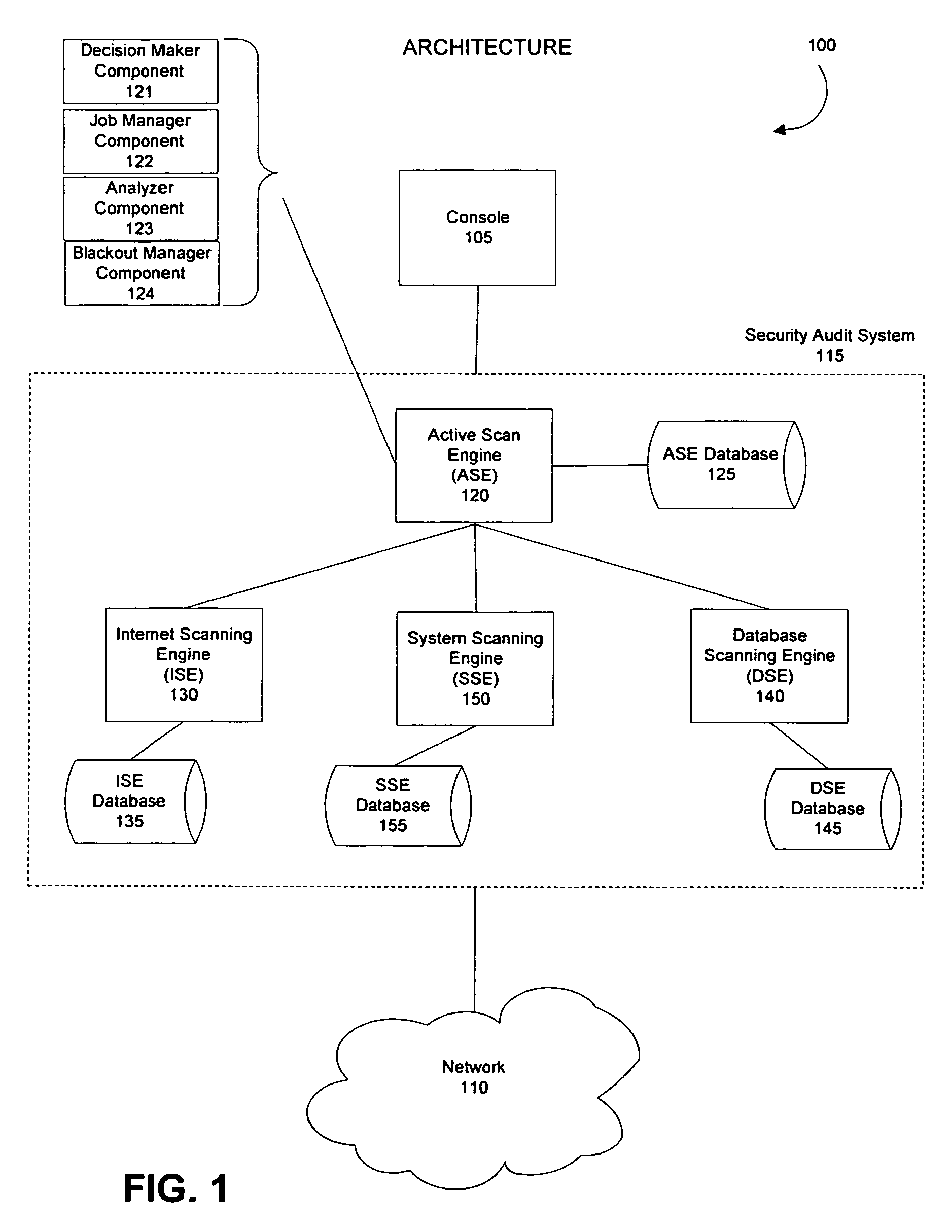 Method and system for configuring and scheduling security audits of a computer network