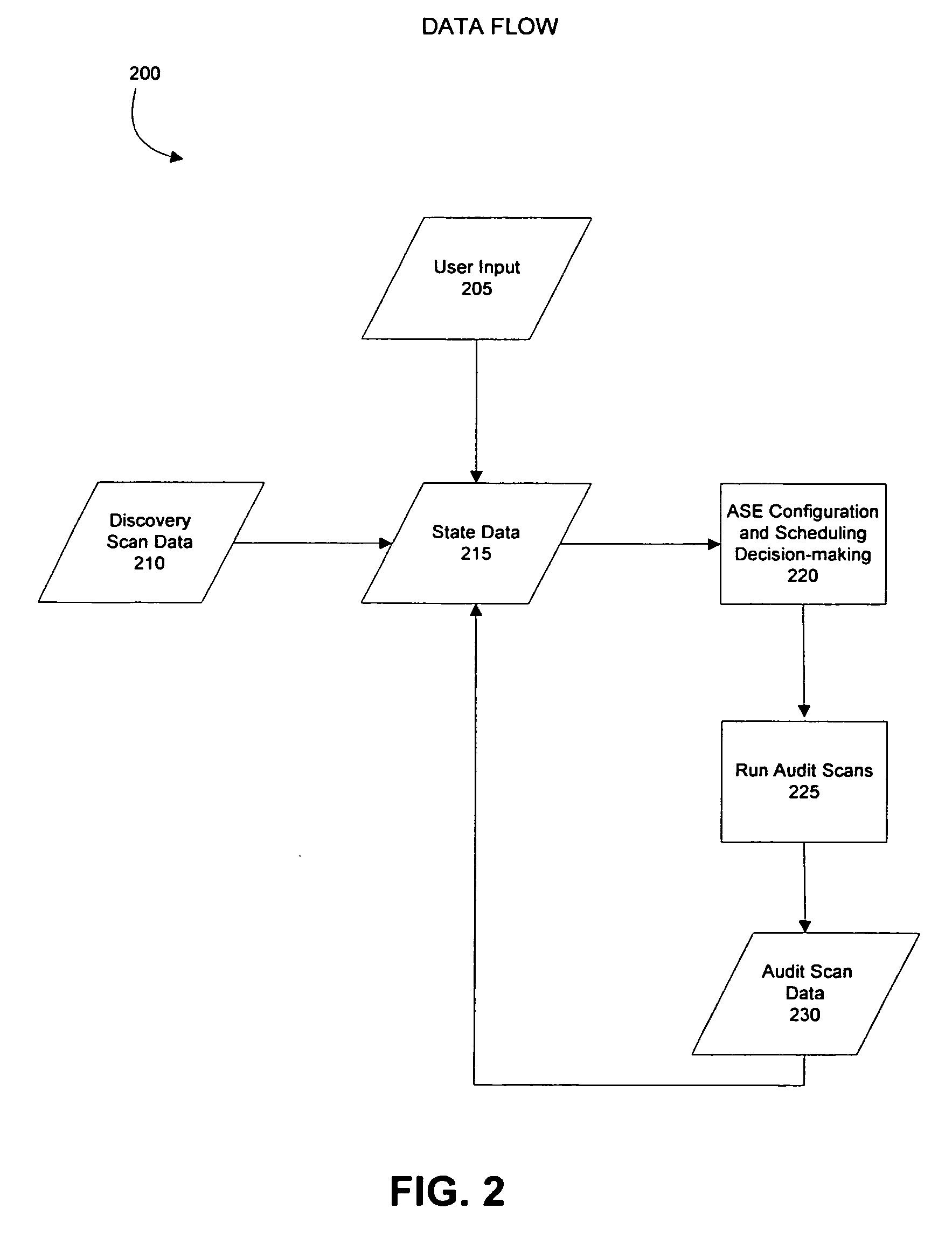 Method and system for configuring and scheduling security audits of a computer network