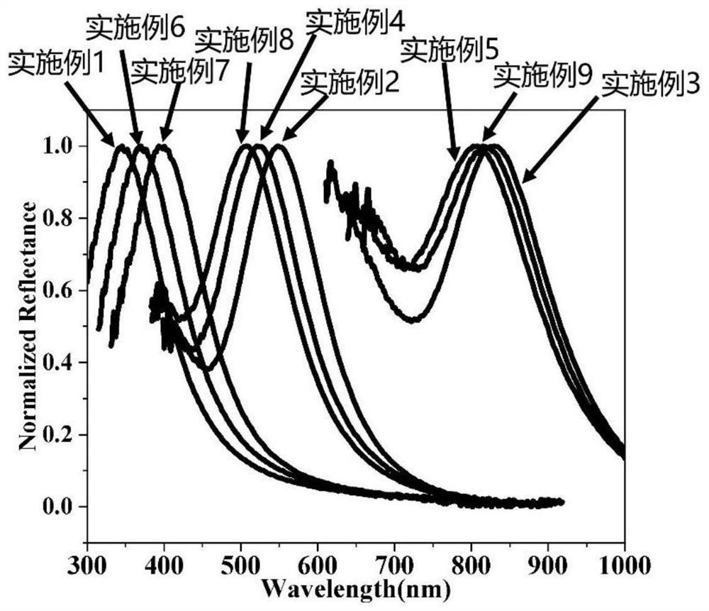 Application of amphiphilic block copolymer and preparation method of degradable photonic crystal microspheres