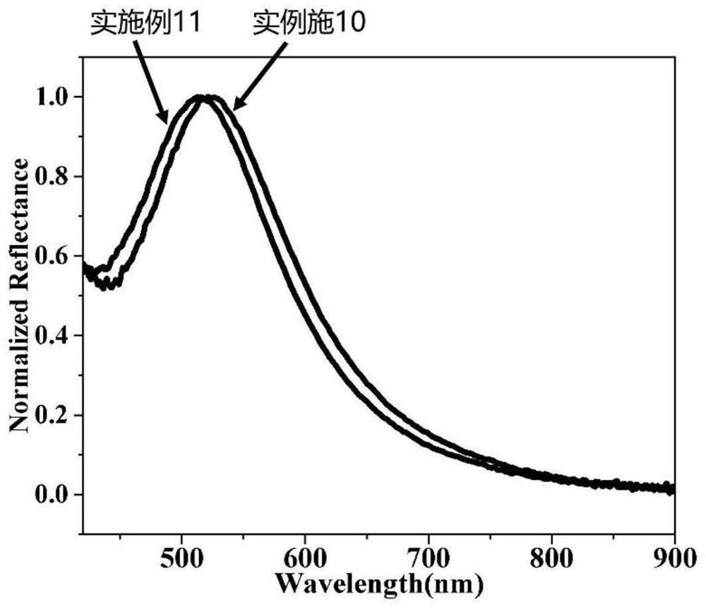 Application of amphiphilic block copolymer and preparation method of degradable photonic crystal microspheres