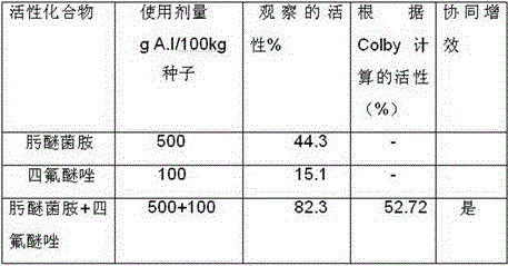 A kind of plant disease control composition