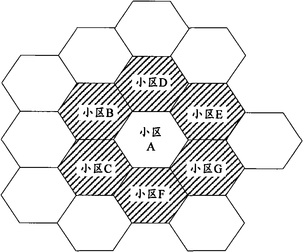 Device and method for determining expansion frequency points of cell