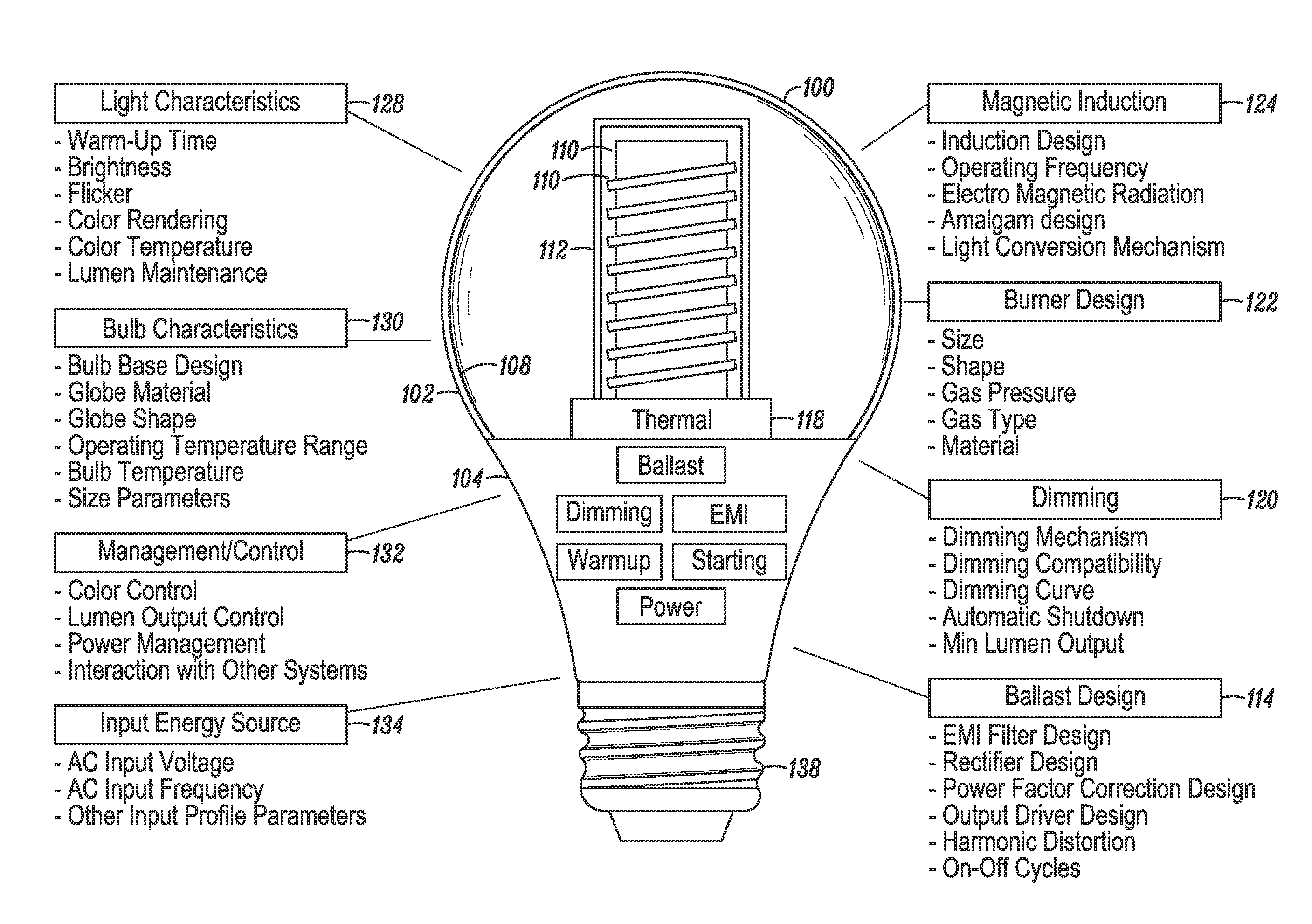 Fast start dimmable induction RF fluorescent light bulb