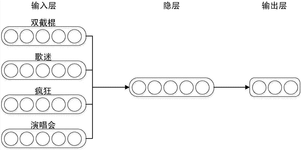 Time window and semantic meaning-based word variant normalization method and system