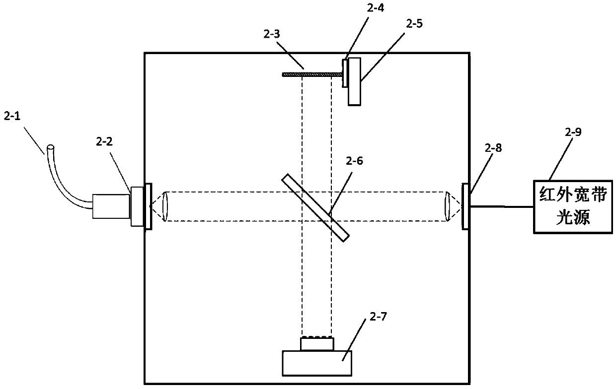 A hysteroscopy system based on optical coherence tomography and its implementation method