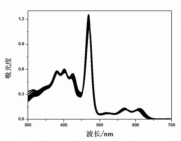 Preparation method of super-molecular nano fiber for magnetic resonance imaging radiography