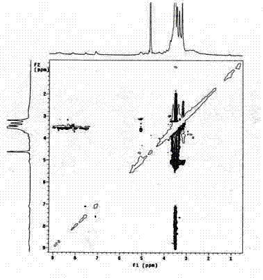 Preparation method of super-molecular nano fiber for magnetic resonance imaging radiography