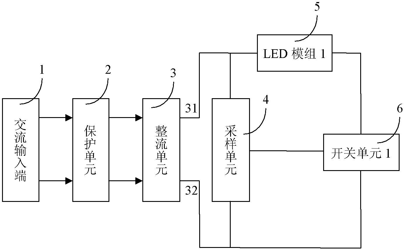 White-light light emitting diode (LED) light-emitting device directly driven by alternating current