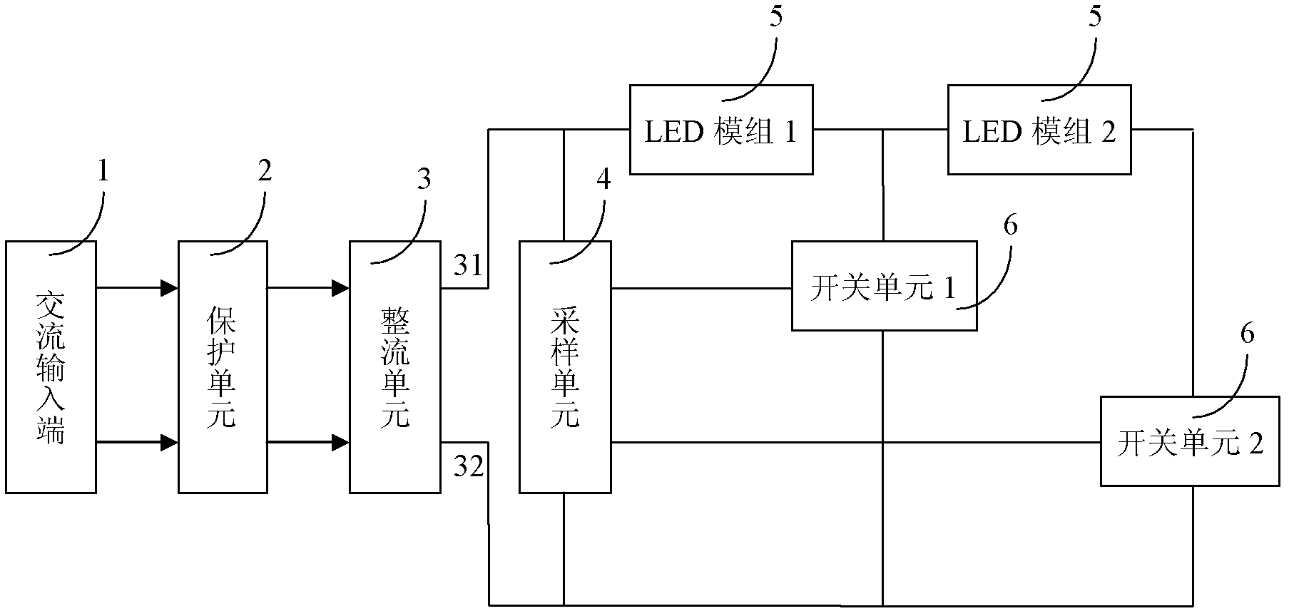 White-light light emitting diode (LED) light-emitting device directly driven by alternating current