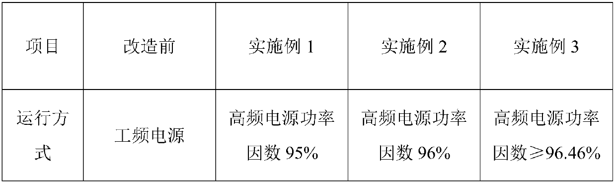 Dust removal method of pulse type high-frequency power supply