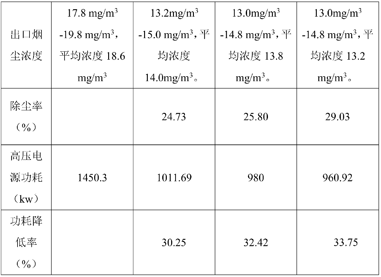 Dust removal method of pulse type high-frequency power supply